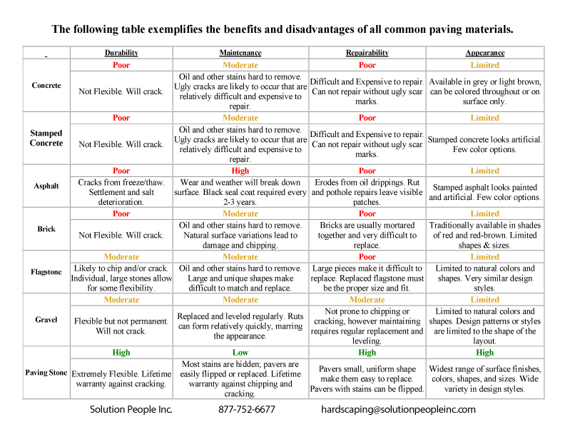 webassets/Benefits-and-Disadvantages-of-All-Common-Paving-Materials1.gif