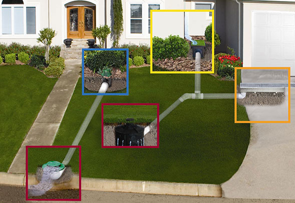 residential storm water management diagram